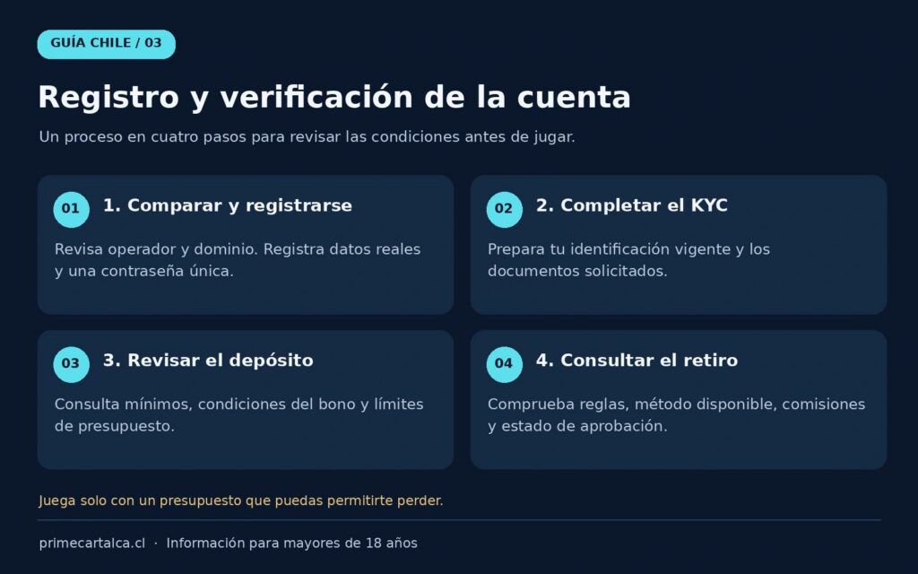 Cómo registrarse, verificar la cuenta y hacer el primer depósito desde Chile