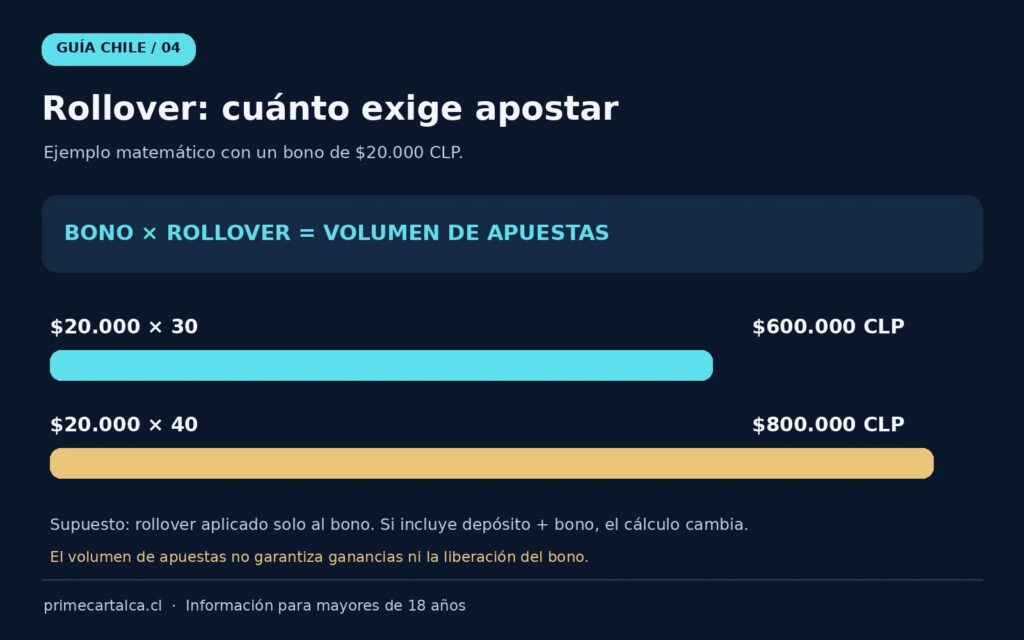 Métodos de pago en CLP, depósitos y retiros en casinos online de Chile
